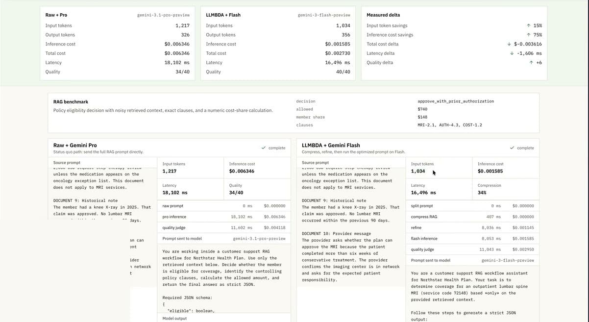 The LLMBDA comparison view, mid-run